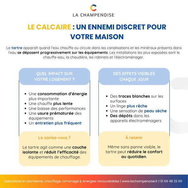 Infographie française sur le tartre: deux sections décrivant l'impact sur le logement et les effets quotidiens.